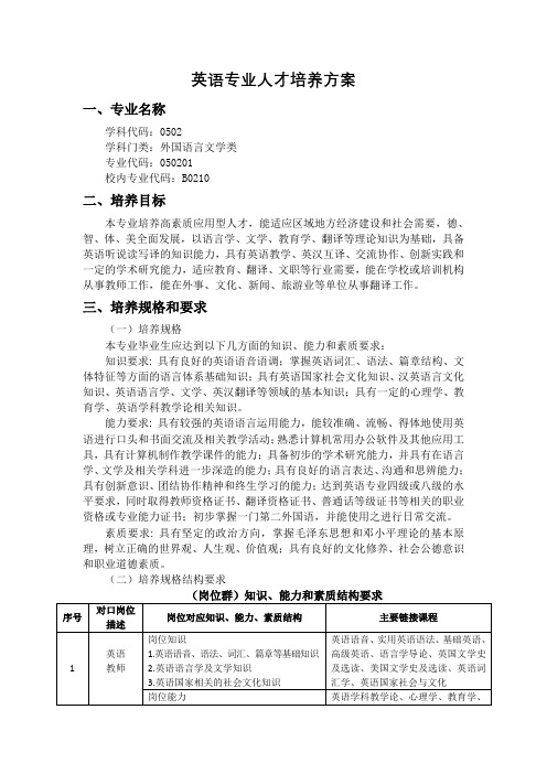 英语专业人才培养方案