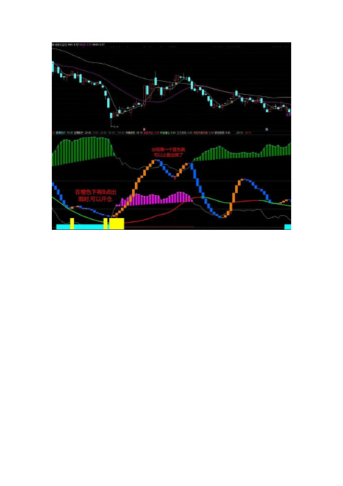 通达信指标公式源码老鼠仓主图副图指标