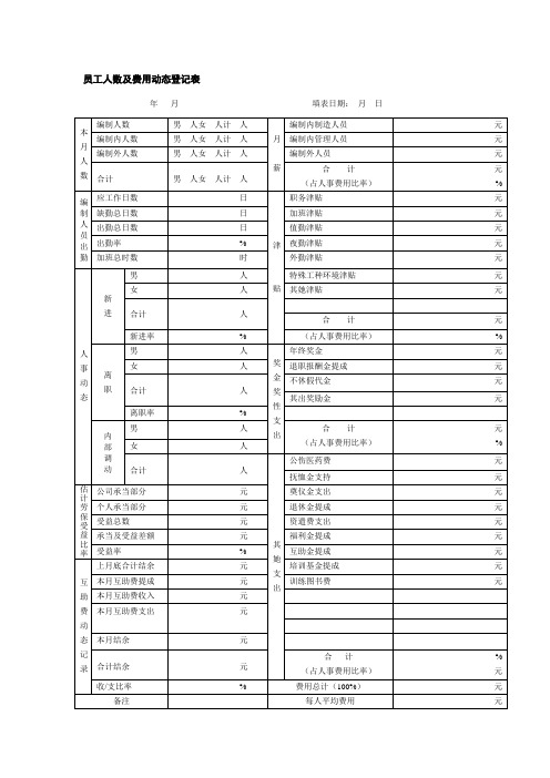 员工人数及费用动态统计表