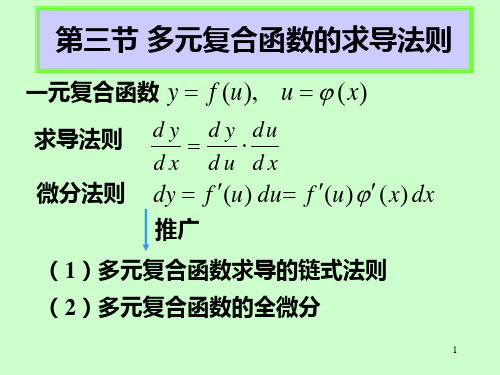 多元函数求导