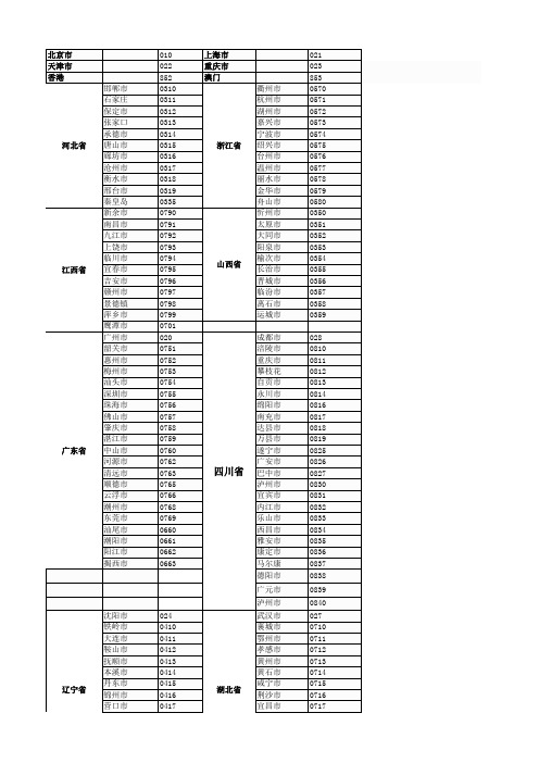 全国各地区电话区号