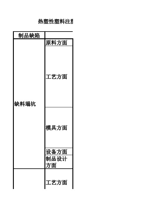 热塑件问题分析
