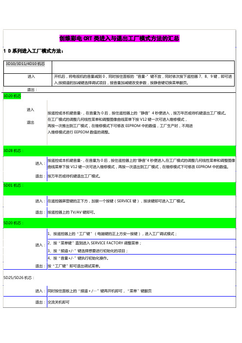 创维彩电CRT类进入与退出工厂模式方法的汇总