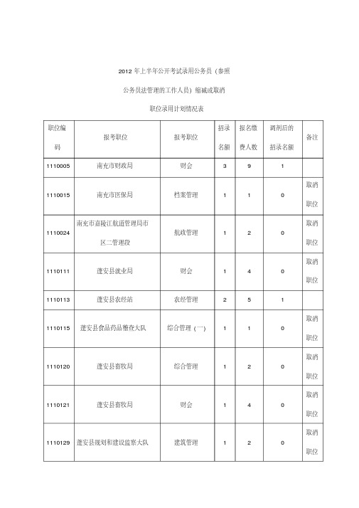 2012年上半年公开考试录用公务员(参照