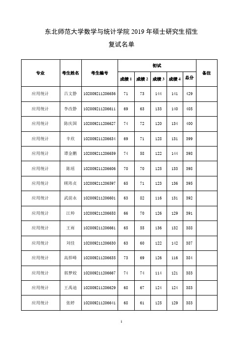 东北师范大学数学与统计学院2019年硕士研究生招生复试名单