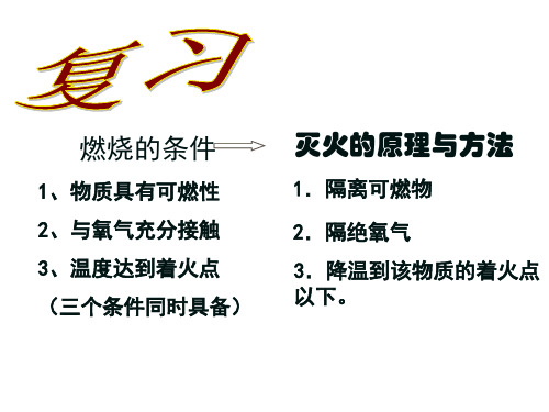 江苏省铜山区清华中学九年级沪教版化学课件:4-1-2完全燃烧与不完全燃烧爆炸(共22张PPT)