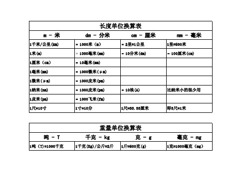 单位换算表