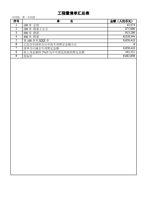 某公路工程预算工程量清单汇总表