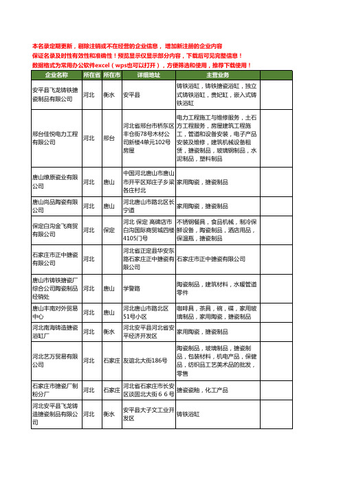 新版河北省搪瓷工商企业公司商家名录名单联系方式大全436家