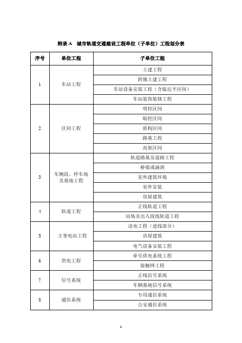 城市轨道交通工程质量验收划分(完整版)