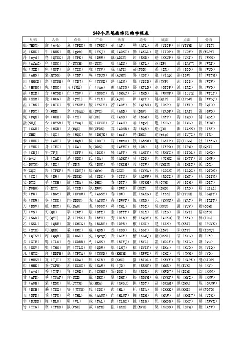 549个难记的字根表