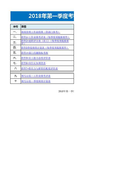 2018年第一季度绩效考核表(2018)