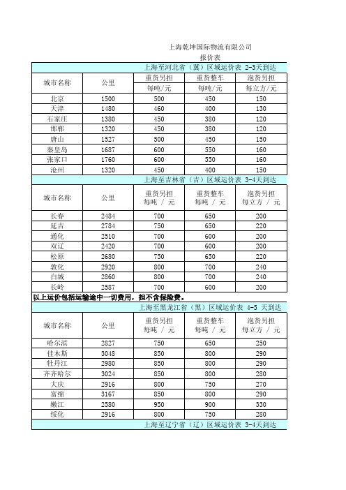 货物运输报价表