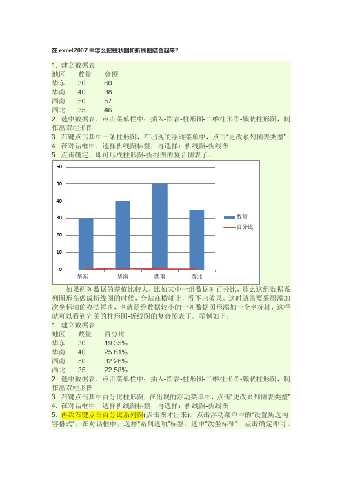 怎么在柱形图上加折线图