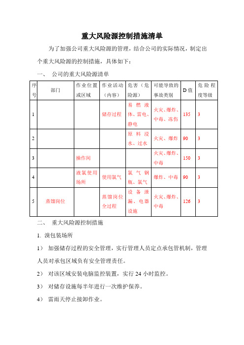 重大风险源控制清单