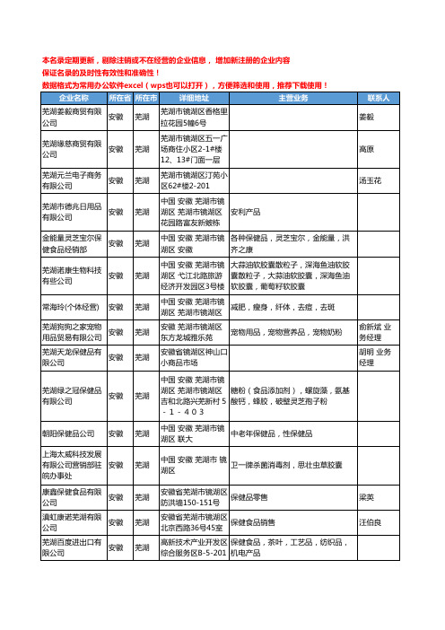 2020新版安徽省芜湖保健食品工商企业公司名录名单黄页联系方式大全59家