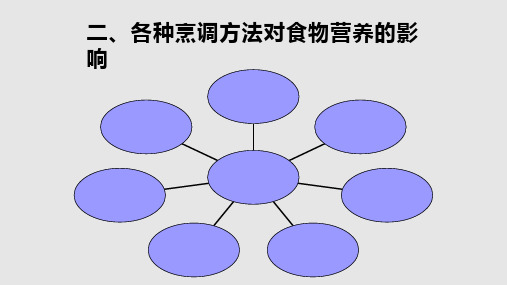 烹饪营养学合理的烹调加工