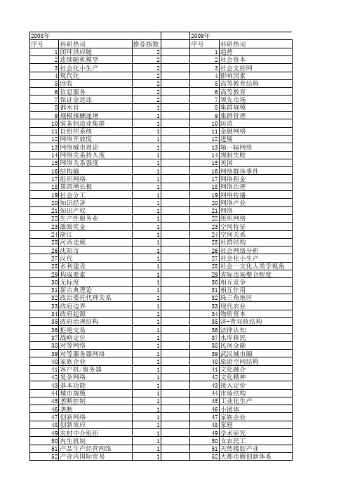 【国家社会科学基金】_网络规模_基金支持热词逐年推荐_【万方软件创新助手】_20140804