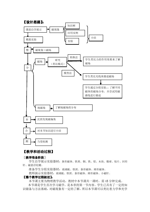 初中物理_磁现象 磁场教学设计学情分析教材分析课后反思