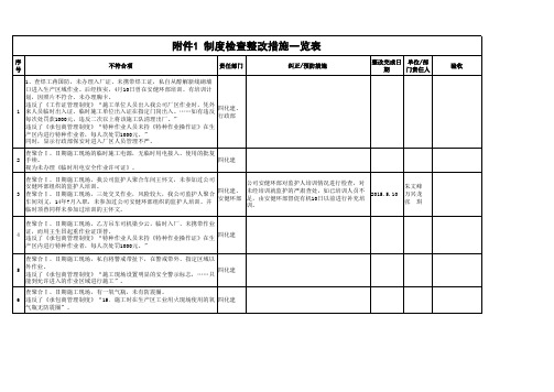 制度检查整改措施反馈表