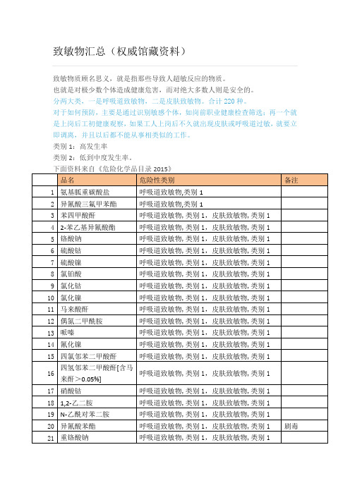 致敏物汇总