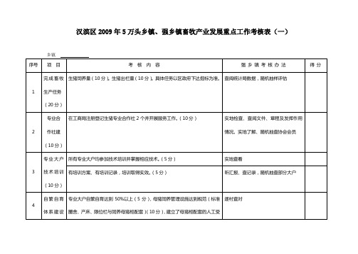 (农业局)畜牧产业考核办法表.wps