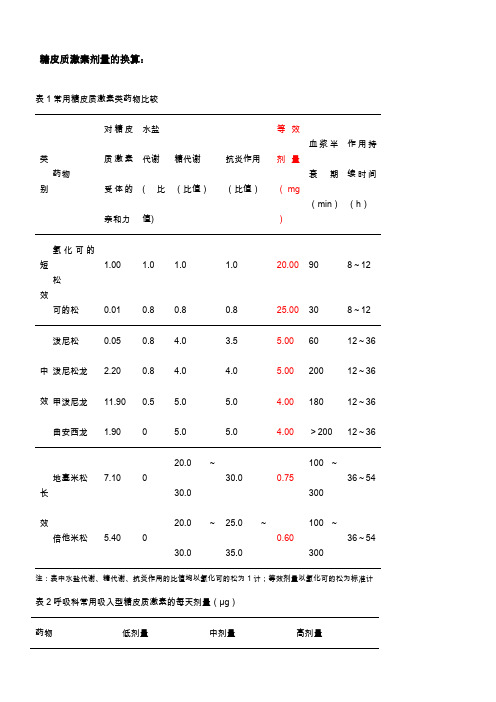 糖皮质激素剂量的换算