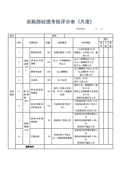 医药招商经理月度考核