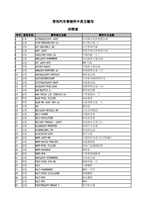 常用汽车零部件中英文缩写