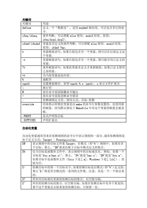 makefile符号说明