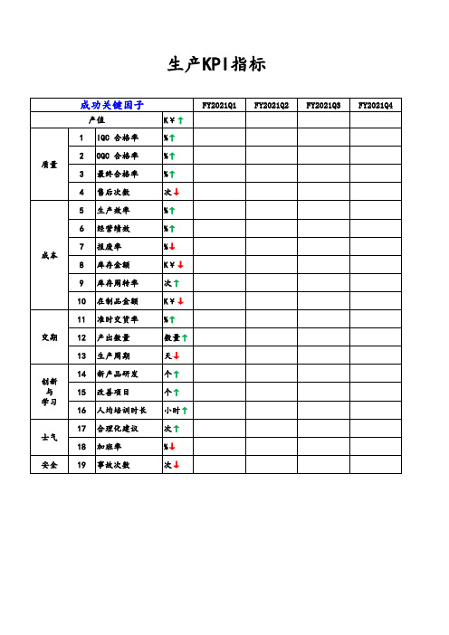 生产企业、工厂关键绩效指标 KPI模板