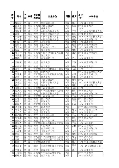 2016年杰青名单籍贯出生年和本科毕业学校