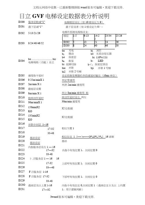 日立GVF电梯设定数据表分析说明