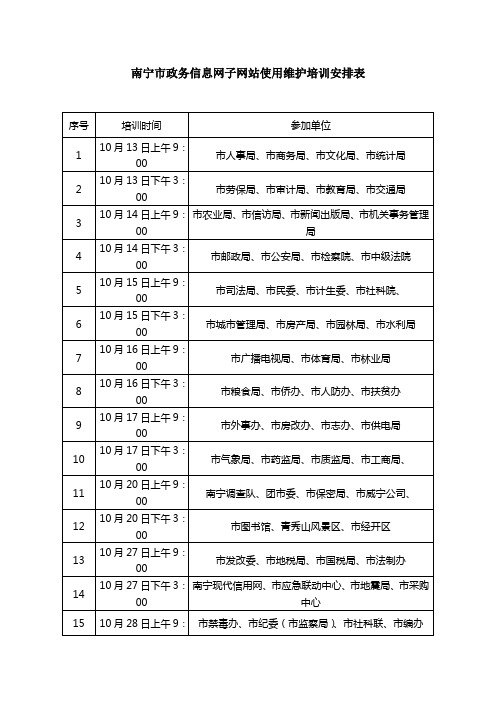 南宁市政务信息网子网站使用维护培训安排表.