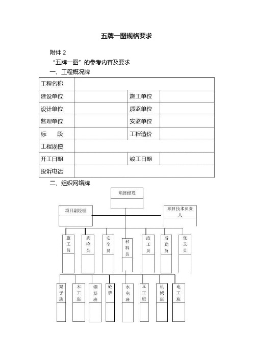 五牌一图规格要求