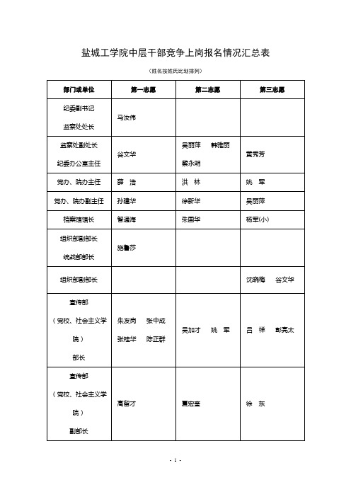 盐城工学院中层干部竞争上岗报名情况汇总表