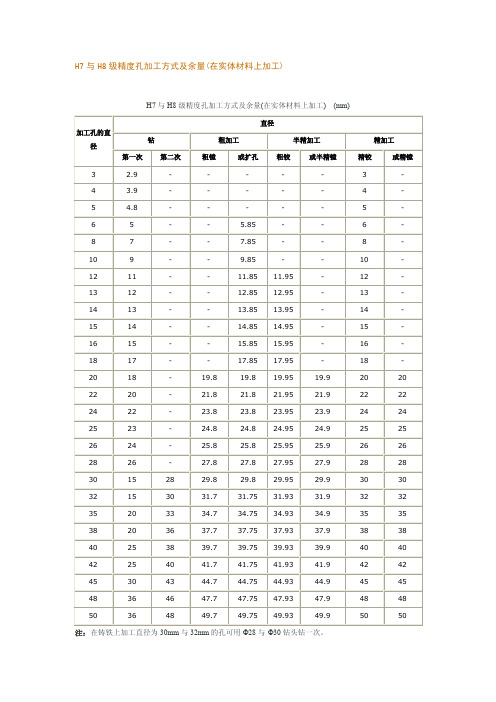 H7与H8级精度孔加工方式及余量