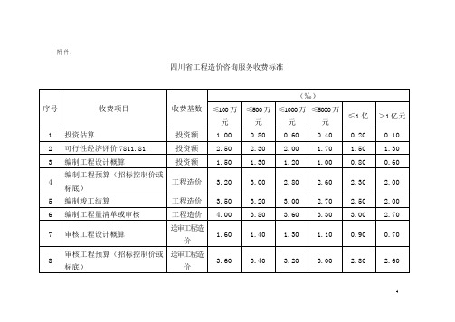 141号收费文件