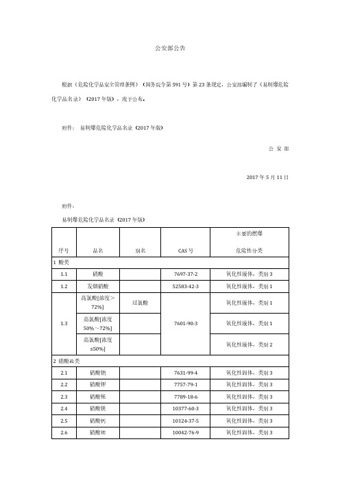 易制爆危险化学品名录(2017年版)