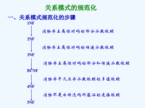 关系模式的分解举例