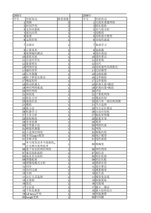 【计算机应用研究】_精度分析_期刊发文热词逐年推荐_20140727