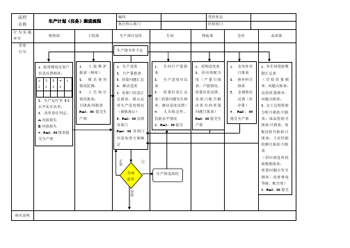 生产计划(任务)跟进流程