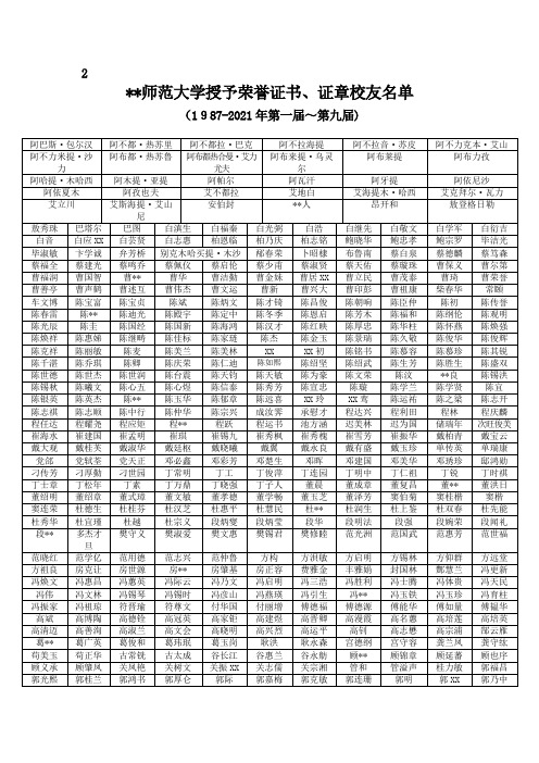 北京师范大学授予荣誉证书、证章校友名单