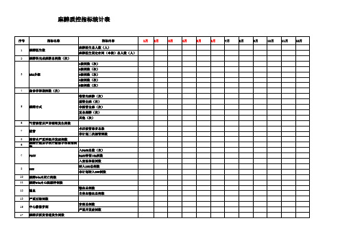 麻醉质控指标统计表