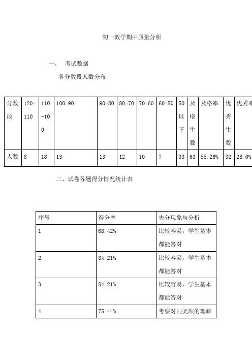 初一数学期中质量分析