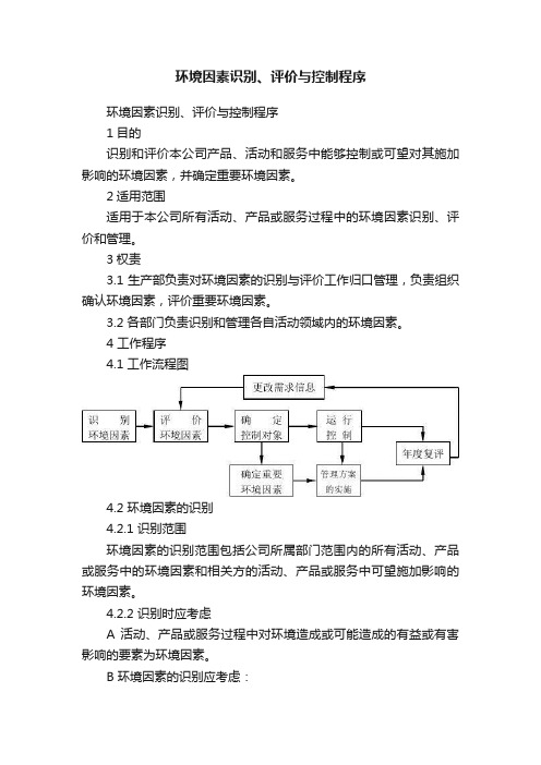 环境因素识别、评价与控制程序