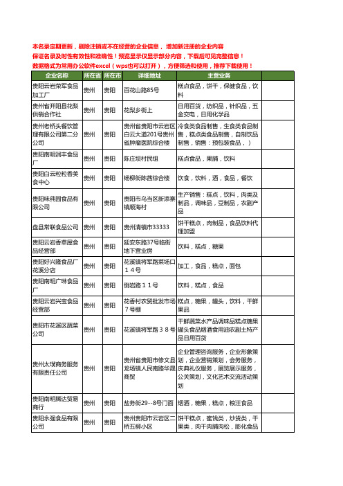 新版贵州省贵阳糕点食品工商企业公司商家名录名单联系方式大全29家