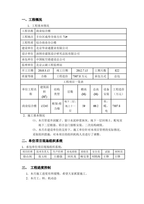 2012年3月份月报