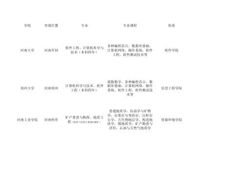 计算机地质类大学列表