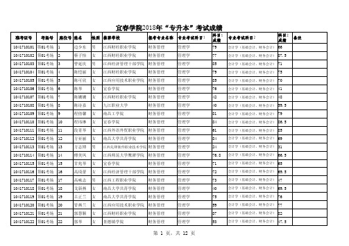 宜春学院2018年专升本考试成绩